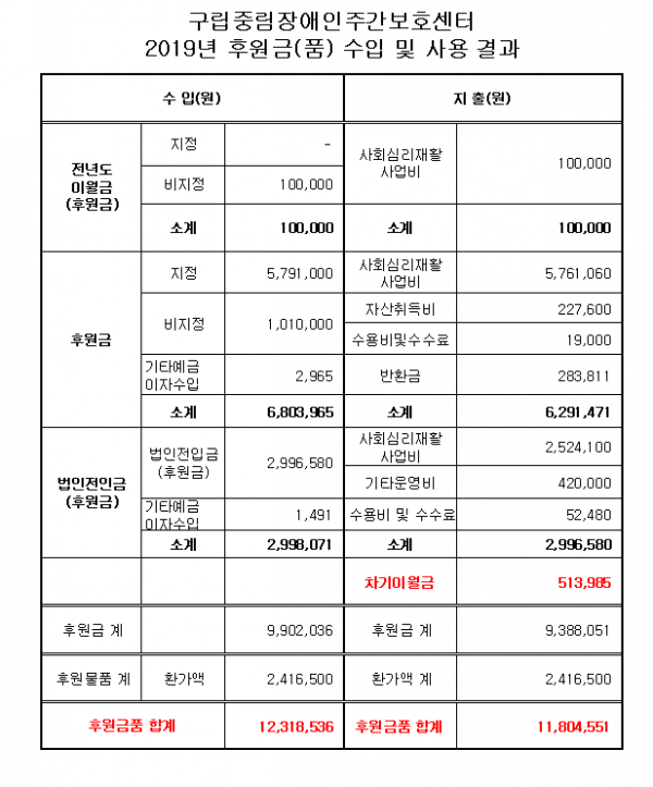 2019년 후원 결산.png